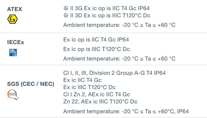 Approvals Smart-Ex 02