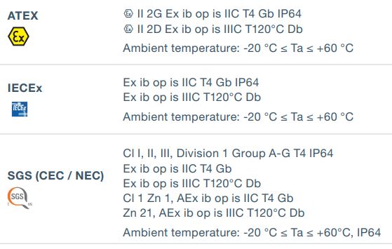 Approvals Smart-Ex 02 DZ1