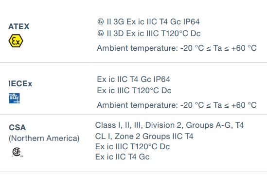 Approvals Ex-Handy 10 DZ1