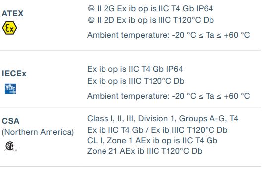 Approvals Ex-Handy 10 DZ1