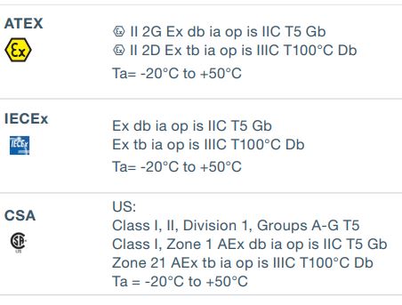 Approvals Tab-Ex 02 DZ1